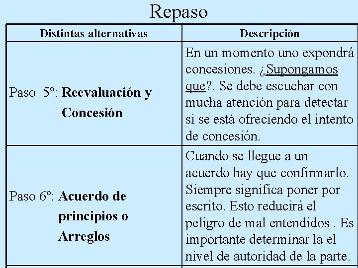 NEGOCIACIN Generalidades La disciplina de la Negociacin est