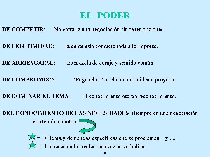 EL PODER DE COMPETIR: No entrar a una negociación sin tener opciones. DE LEGITIMIDAD: EL PODER DE COMPETIR: No entrar a una negociación sin tener opciones. DE LEGITIMIDAD: