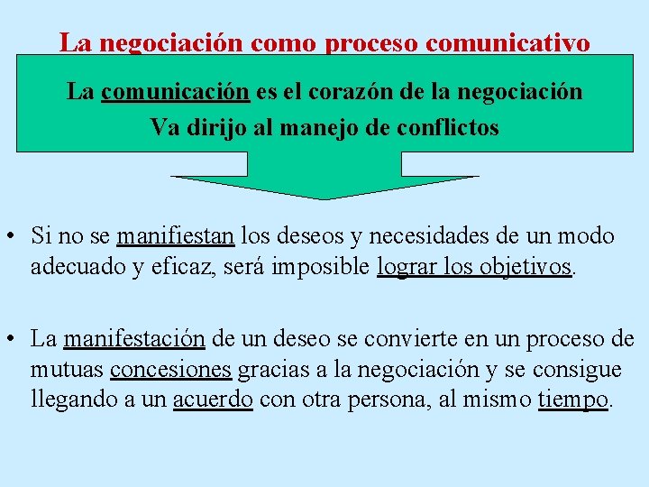 NEGOCIACIN Generalidades La disciplina de la Negociacin est
