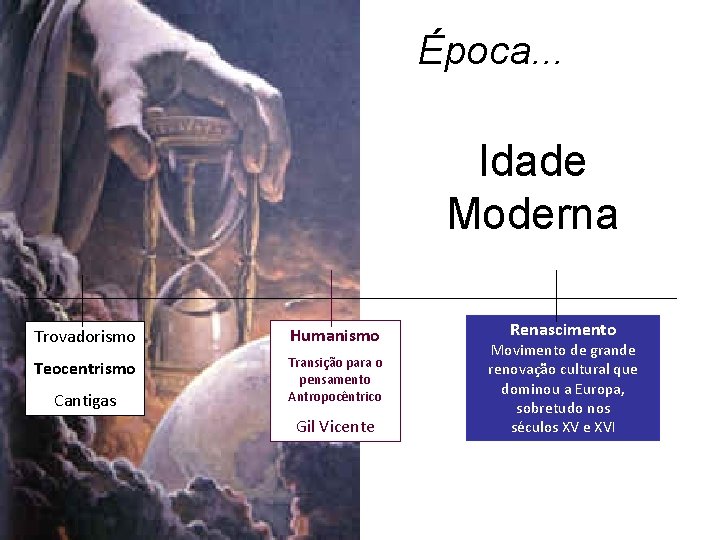 Época. . . Idade Moderna Trovadorismo Humanismo Teocentrismo Transição para o pensamento Antropocêntrico Cantigas