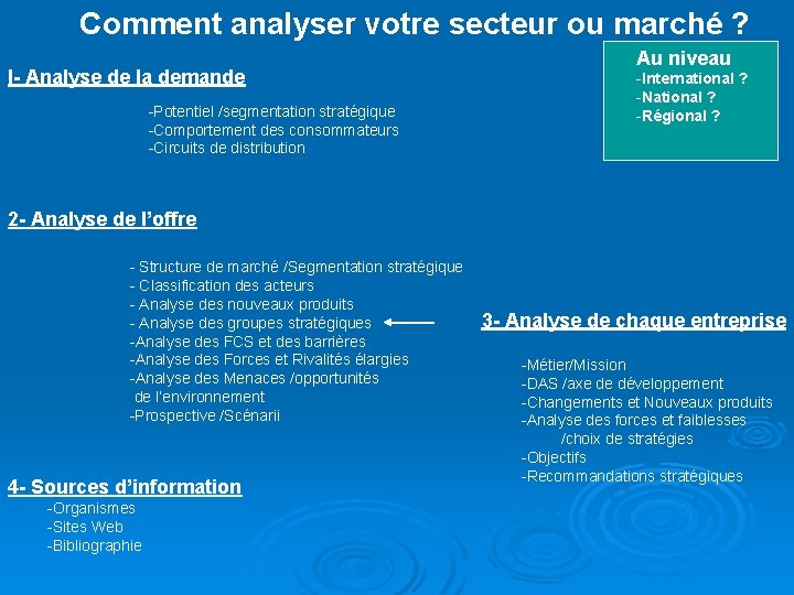 Comment analyser votre secteur ou marché ? Au niveau I- Analyse de la demande