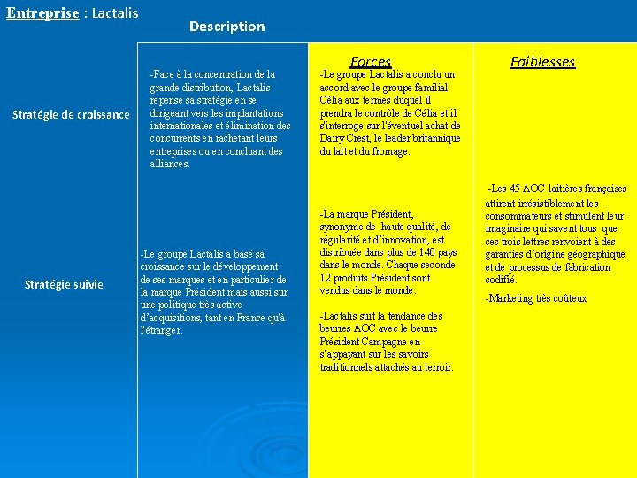 Entreprise : Lactalis Stratégie de croissance Stratégie suivie Description -Face à la concentration de