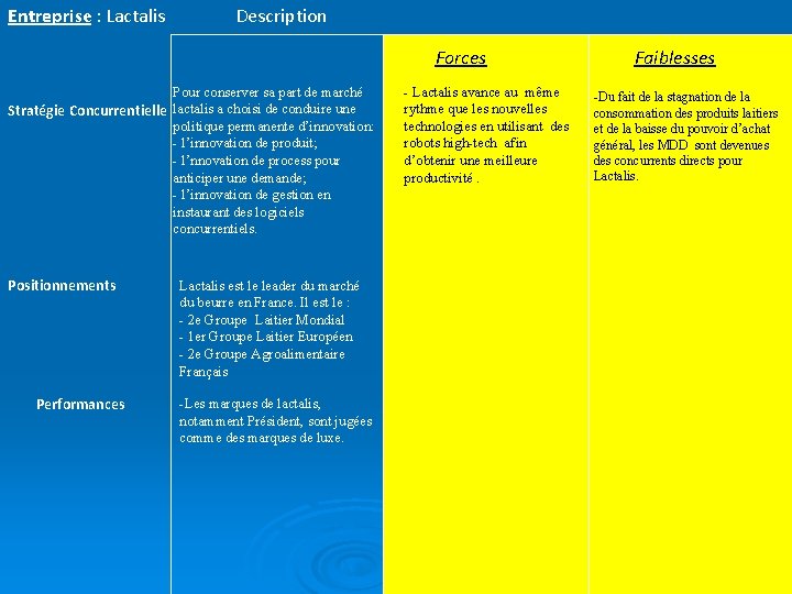 Entreprise : Lactalis Description Forces Pour conserver sa part de marché Stratégie Concurrentielle lactalis