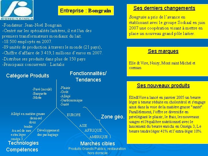  Entreprise : Bongrain -Fondateur: Jean-Noël Bongrain -Centré sur les spécialités laitières, il est