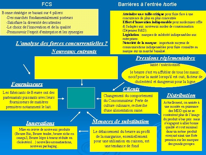 FCS Barrières à l’entrée /sortie Bonne stratégie se basant sur 4 piliers: -Des marchés