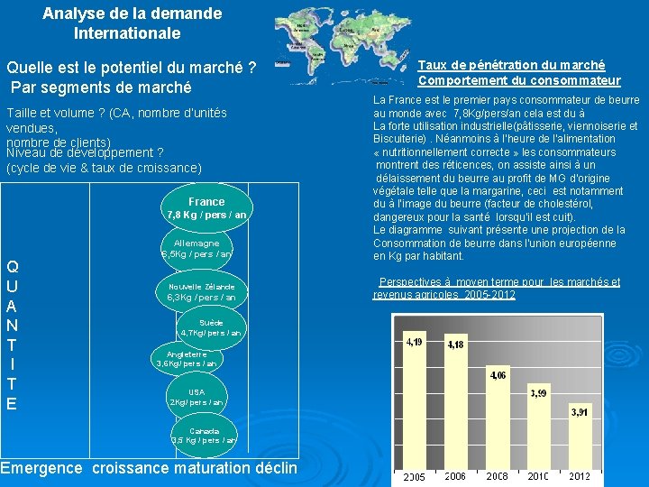  Analyse de la demande Internationale Quelle est le potentiel du marché ? Par