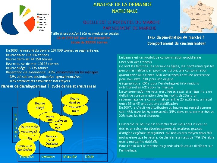 ANALYSE DE LA DEMANDE NATIONALE QUELLE EST LE POTENTIEL DU MARCHE PAR SEGMENT DE
