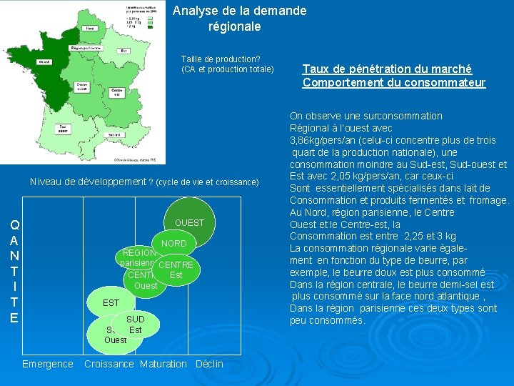 Analyse de la demande régionale Taille de production? (CA et production totale) Niveau de