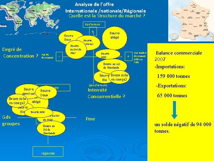 Analyse de l’offre Internationale /nationale/Régionale Quelle est la Structure du marché ? Bp d’acteurs