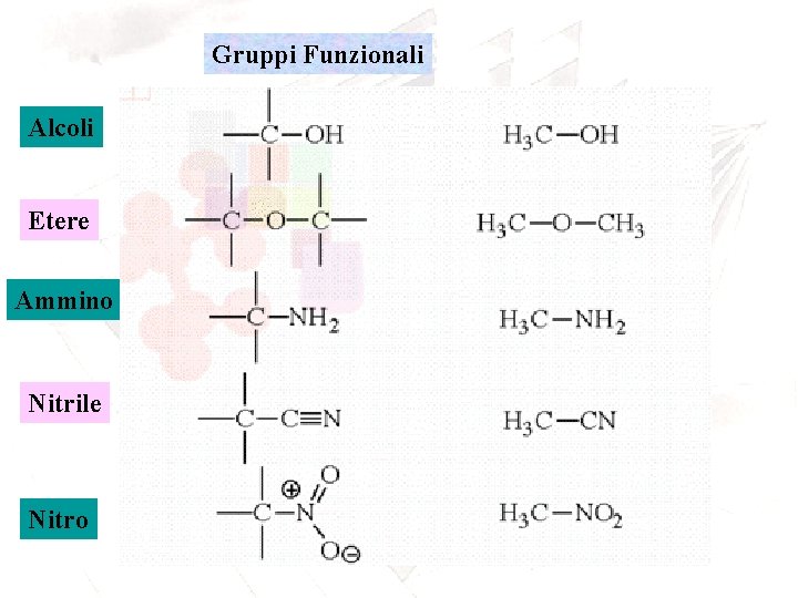 Gruppi Funzionali Alcoli Etere Ammino Nitrile Nitro 