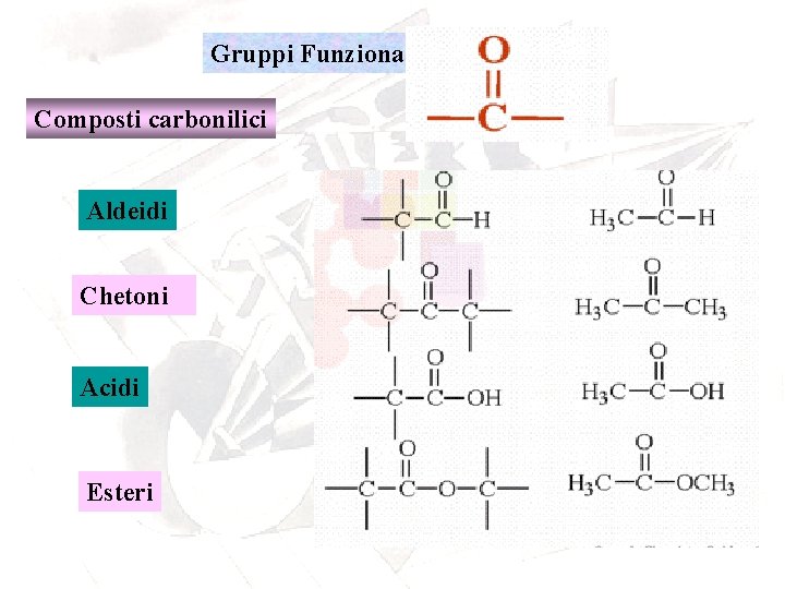 Gruppi Funzionali Composti carbonilici Aldeidi Chetoni Acidi Esteri 