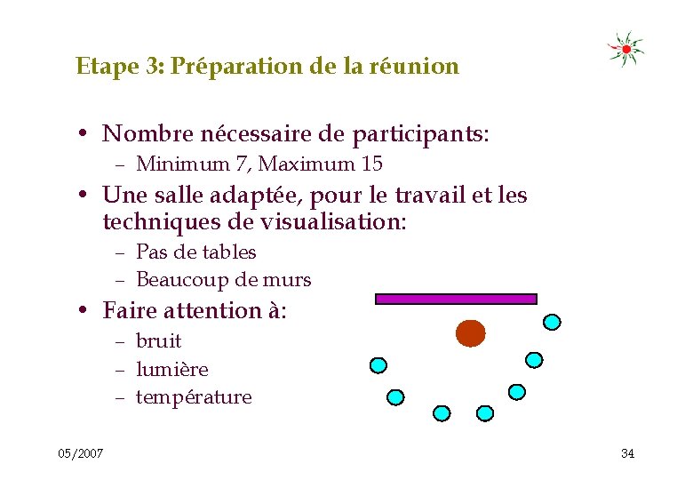 Etape 3: Préparation de la réunion • Nombre nécessaire de participants: – Minimum 7,