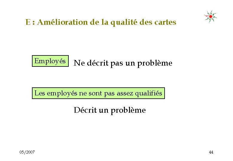 E : Amélioration de la qualité des cartes Employés Ne décrit pas un problème