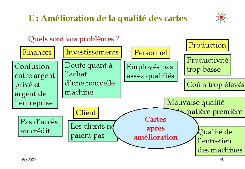 E : Amélioration de la qualité des cartes Quels sont vos problèmes ? Finances