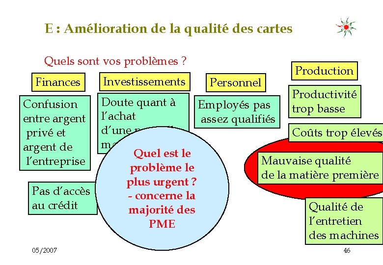 E : Amélioration de la qualité des cartes Quels sont vos problèmes ? Finances