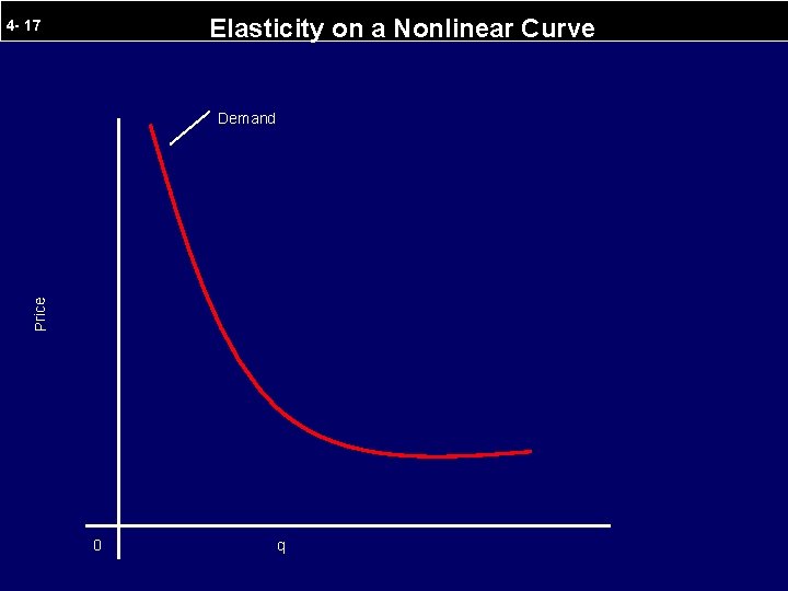 Elasticity on a Nonlinear Curve 4 - 17 Price Demand 0 q 