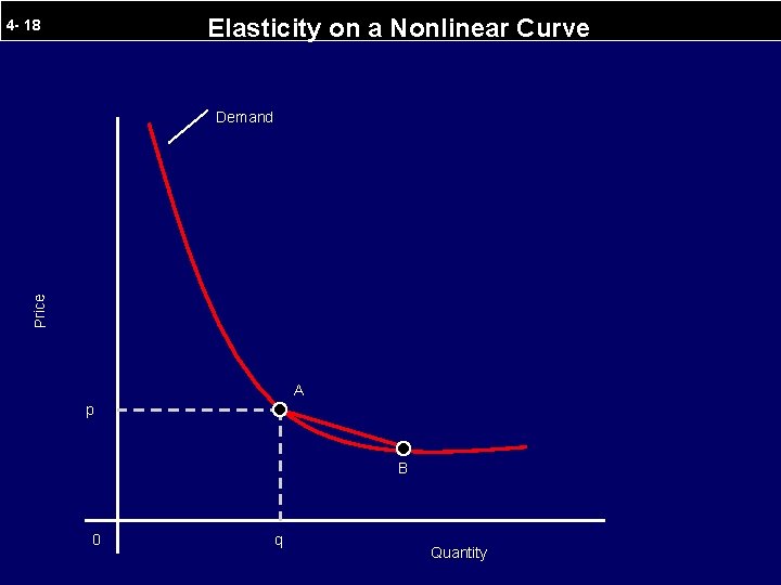 Elasticity on a Nonlinear Curve 4 - 18 Price Demand A p B 0