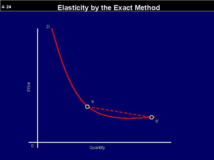 Elasticity by the Exact Method 4 - 24 Price D a b’ 0 Quantity