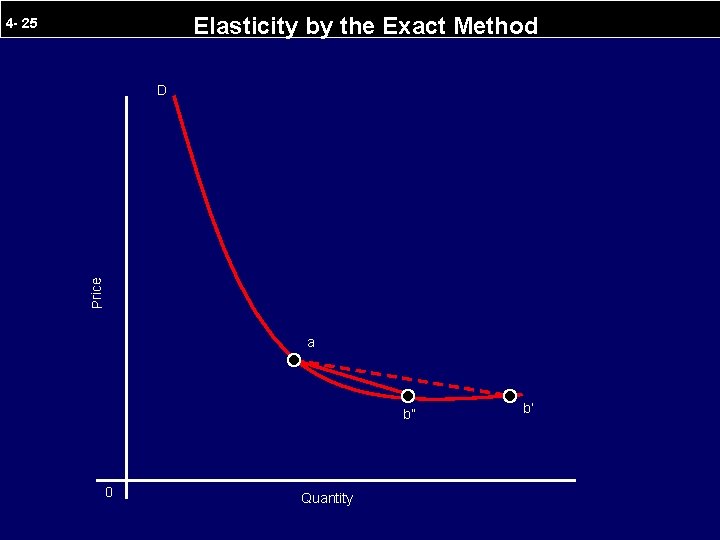 Elasticity by the Exact Method 4 - 25 Price D a b” 0 Quantity