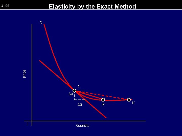Elasticity by the Exact Method 4 - 26 Price D a p q 0