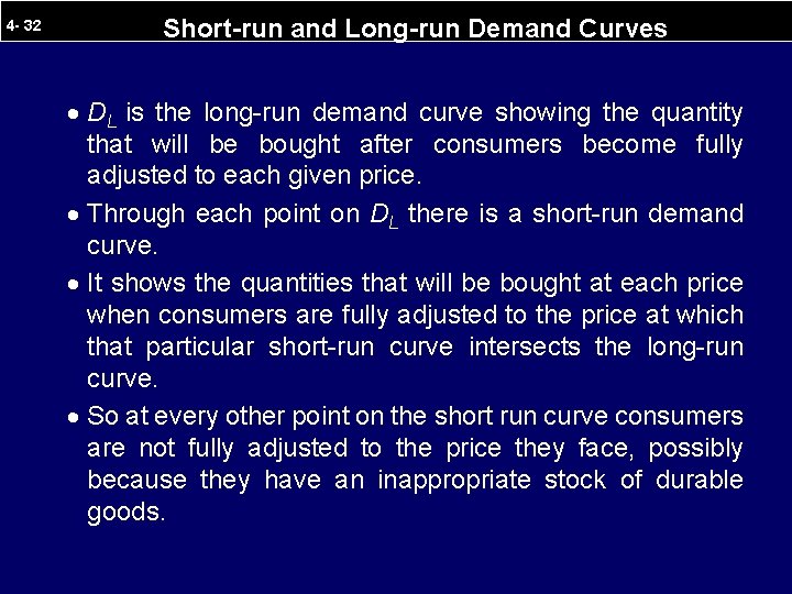 4 - 32 Short-run and Long-run Demand Curves · DL is the long-run demand
