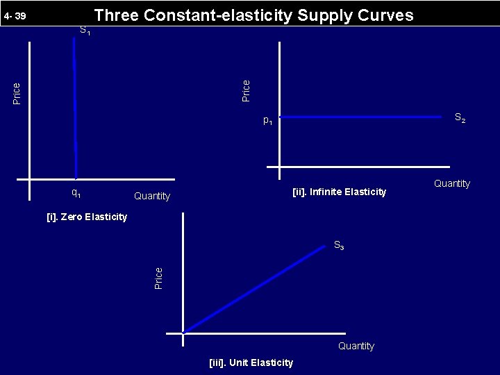 4 - 39 Price S 1 Three Constant-elasticity Supply Curves S 2 p 1