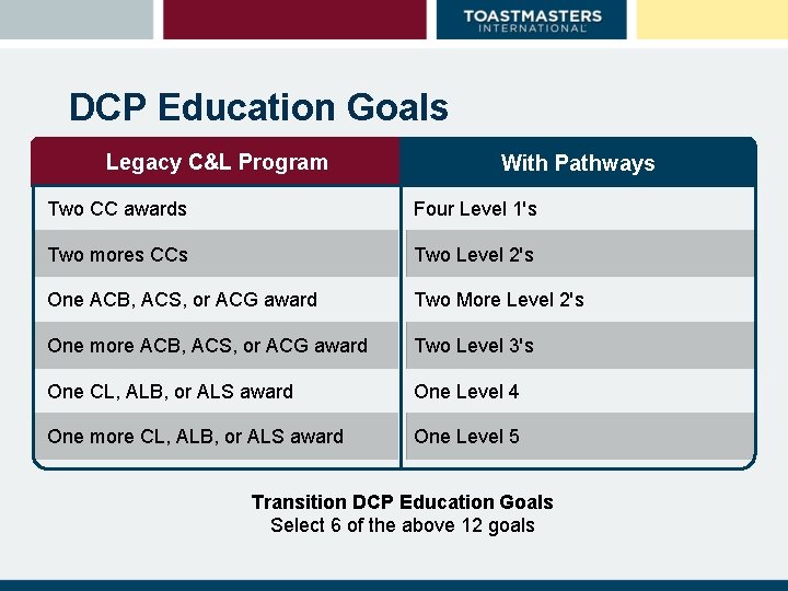 DCP Education Goals Legacy C&L Program With Pathways Two CC awards Four Level 1's