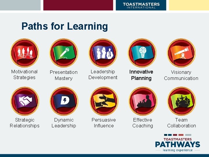 Paths for Learning Motivational Strategies Presentation Mastery Strategic Relationships Dynamic Leadership Development Innovative Planning