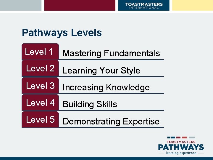 Pathways Level 1 Mastering Fundamentals Level 2 Learning Your Style Level 3 Increasing Knowledge