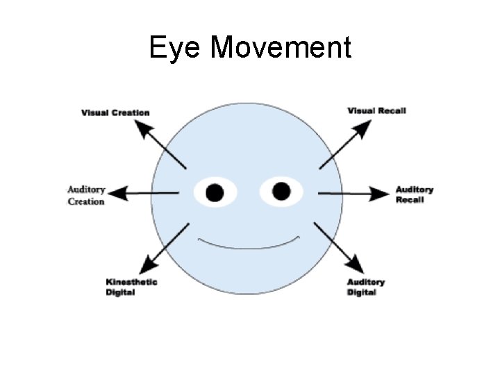 Eye Movement 