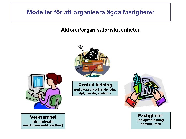 Modeller för att organisera ägda fastigheter Aktörer/organisatoriska enheter Central ledning (politiker/verkställande ledn. dpt, gen