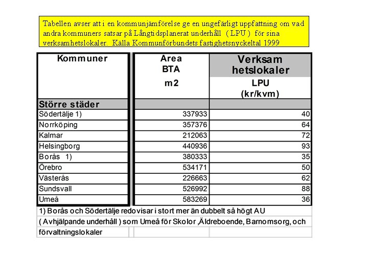 Tabellen avser att i en kommunjämförelse ge en ungefärligt uppfattning om vad andra kommuners