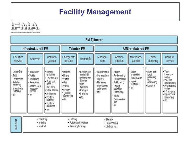 Facility Management 