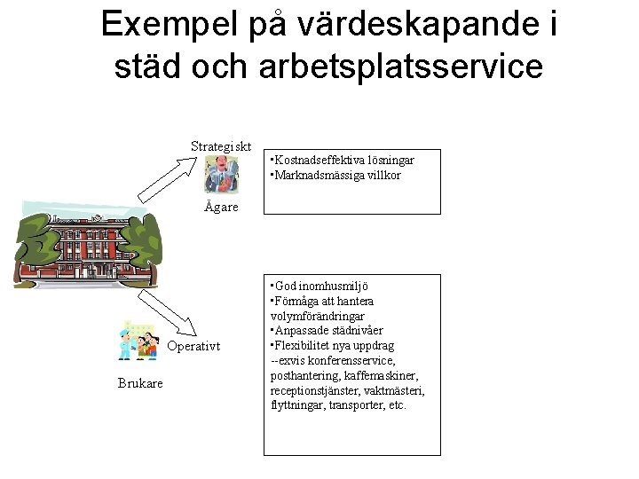 Exempel på värdeskapande i städ och arbetsplatsservice Strategiskt • Kostnadseffektiva lösningar • Marknadsmässiga villkor