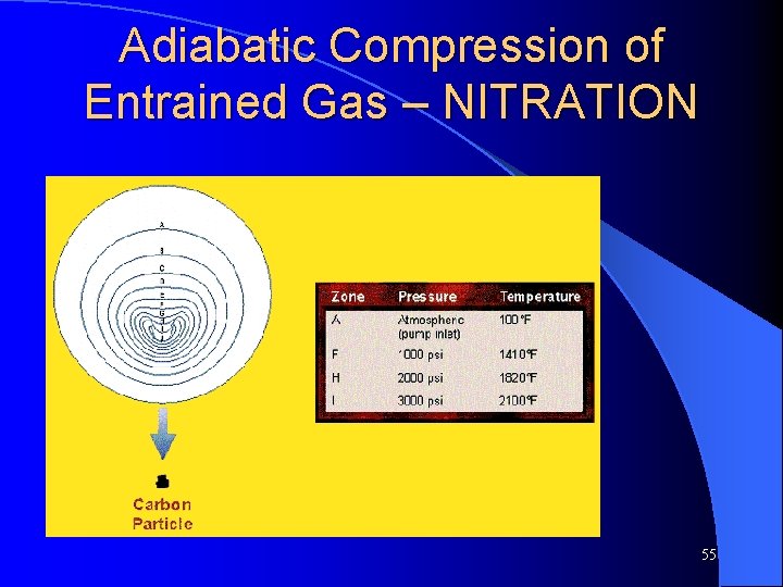 Adiabatic Compression of Entrained Gas – NITRATION 55 