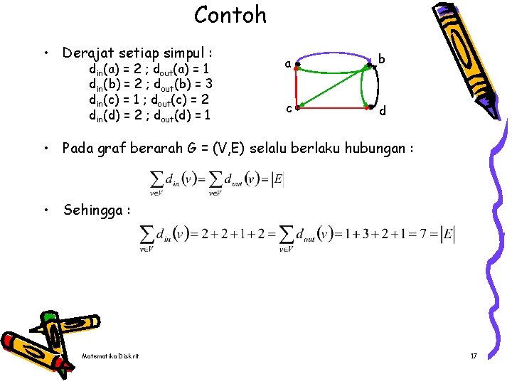 Contoh • Derajat setiap simpul : din(a) = 2 ; dout(a) = 1 din(b)