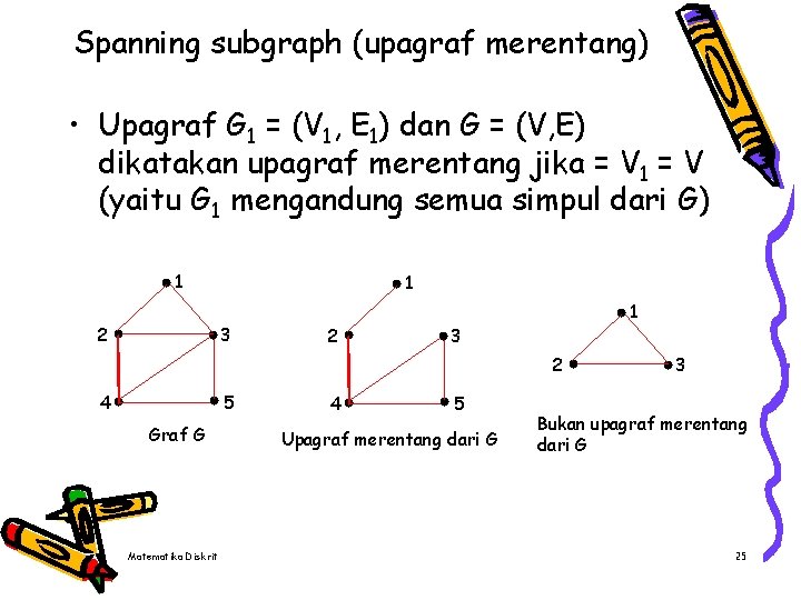 Spanning subgraph (upagraf merentang) • Upagraf G 1 = (V 1, E 1) dan