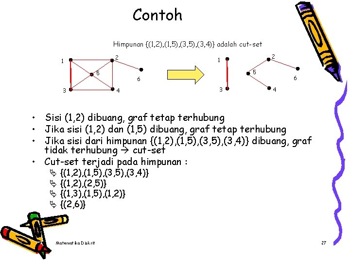 Contoh Himpunan {(1, 2), (1, 5), (3, 4)} adalah cut-set 2 1 5 3