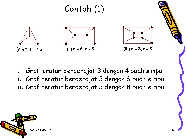 Contoh (1) (i) n = 4, r = 3 (ii) n = 6, r