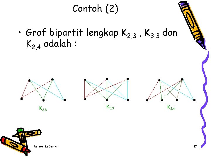 Contoh (2) • Graf bipartit lengkap K 2, 3 , K 3, 3 dan