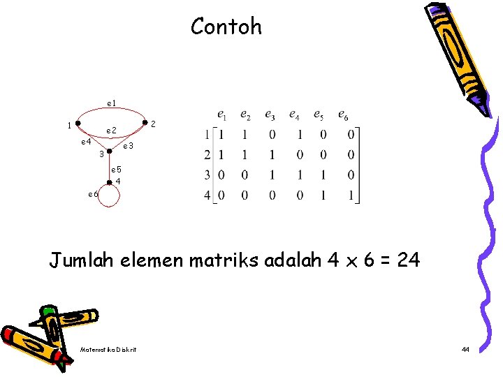 Contoh e 1 1 2 e 4 e 3 3 e 5 4 e