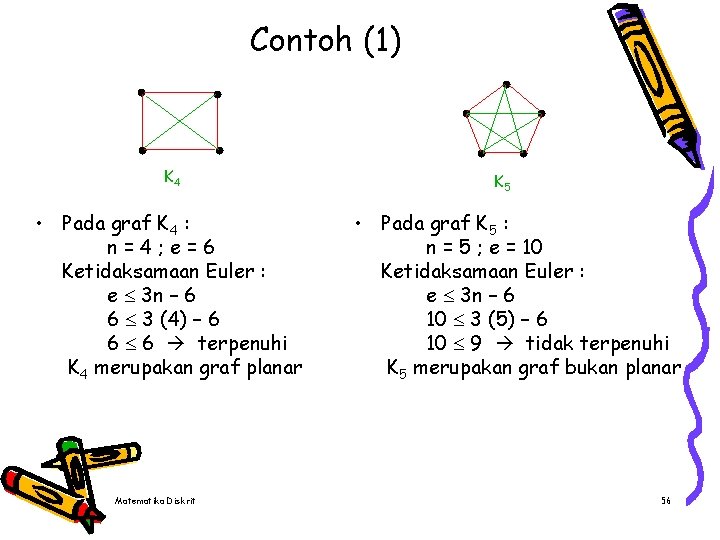 Contoh (1) K 4 • Pada graf K 4 : n=4; e=6 Ketidaksamaan Euler