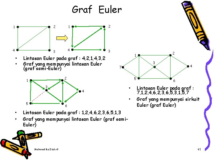 Graf Euler 1 2 4 3 • • Lintasan Euler pada graf : 4,