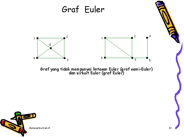 Graf Euler 2 1 1 2 6 3 5 5 4 3 4 Graf