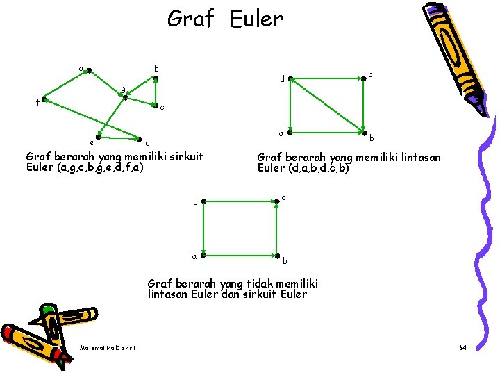 Graf Euler a b d g f c c e a d Graf berarah