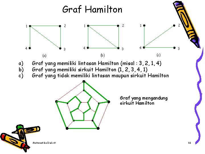 Graf Hamilton 1 2 1 2 4 3 4 3 (a) a) b) c)