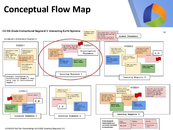 Conceptual Flow Map CA NGSS Rollout: Accelerating into NGSS 10 