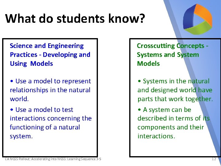 What do students know? Science and Engineering Practices - Developing and Using Models Crosscutting