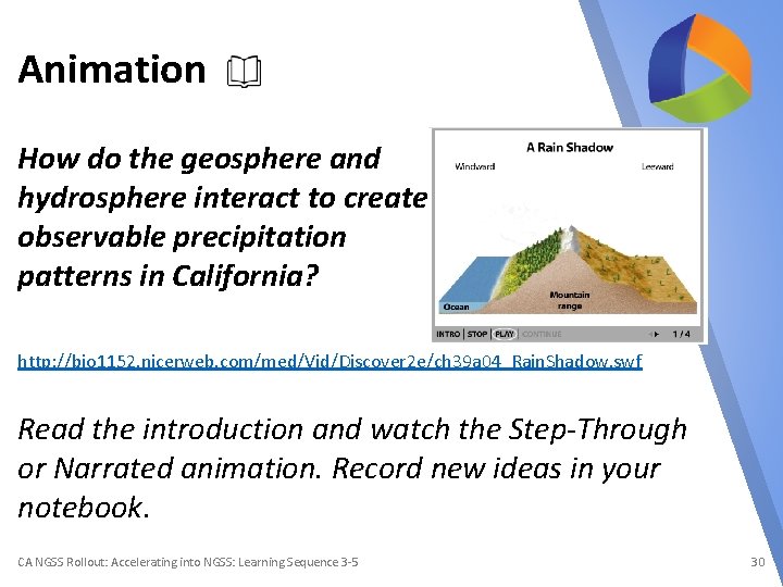 Animation How do the geosphere and hydrosphere interact to create observable precipitation patterns in