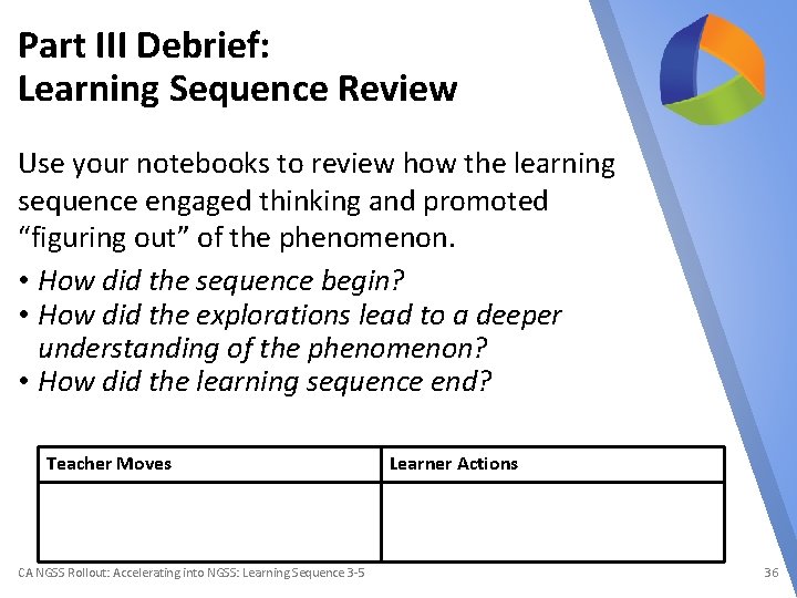 Part III Debrief: Learning Sequence Review Use your notebooks to review how the learning